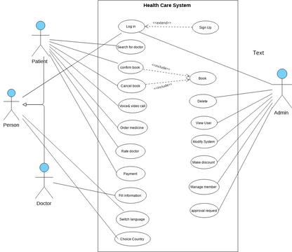 Use case | Visual Paradigm User-Contributed Diagrams / Designs